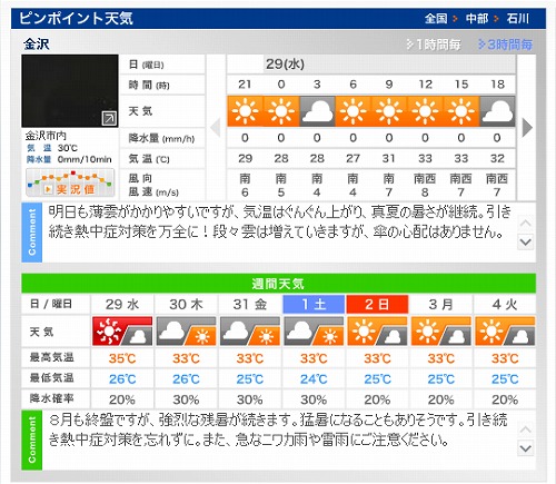 weather802